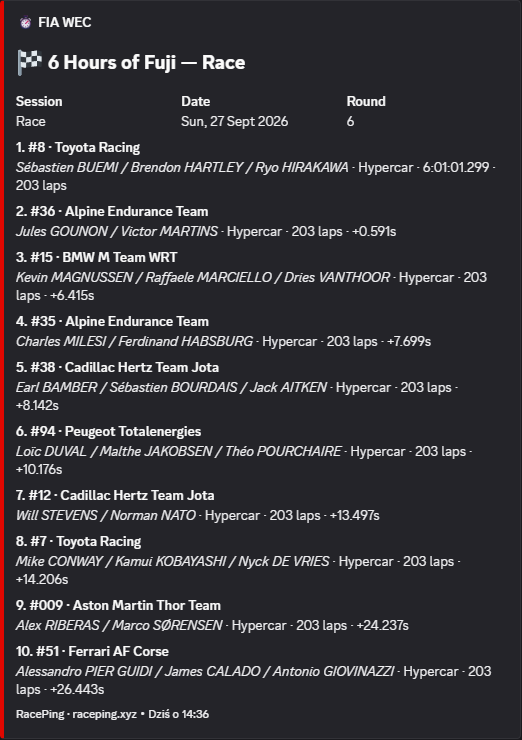 /result-endurance — Wyniki endurance